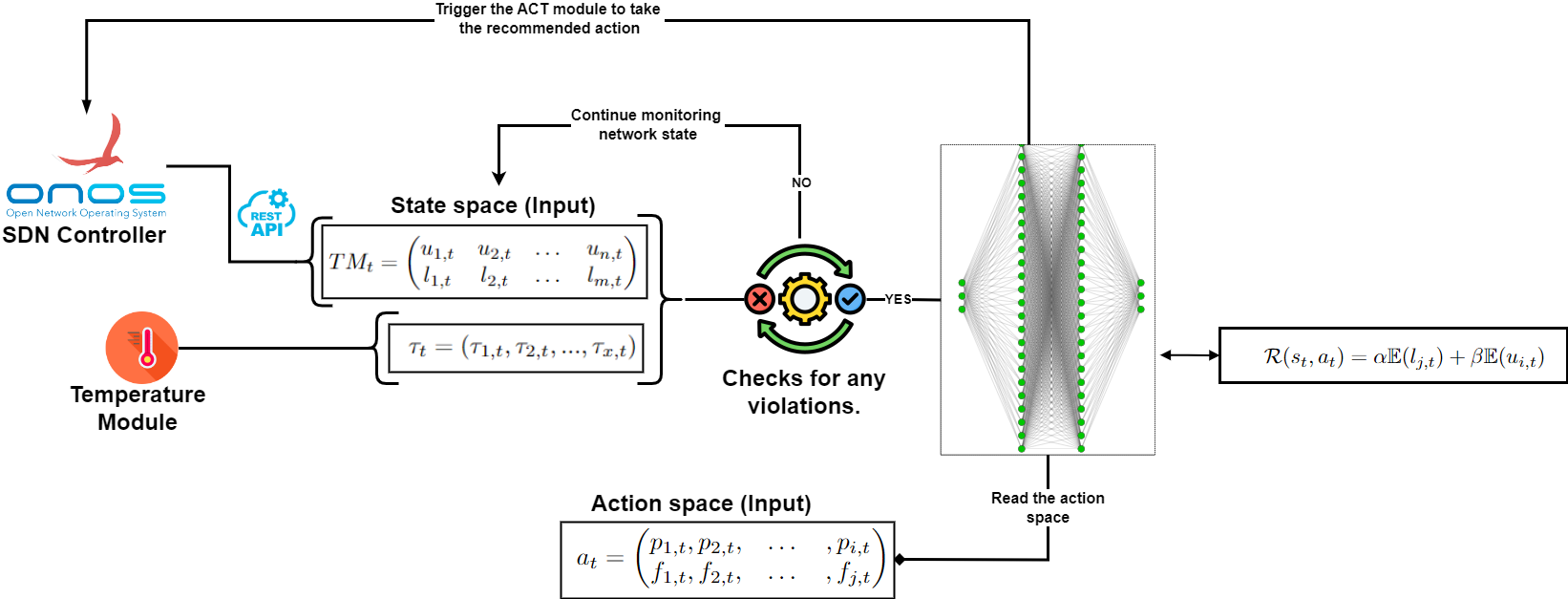 decide module