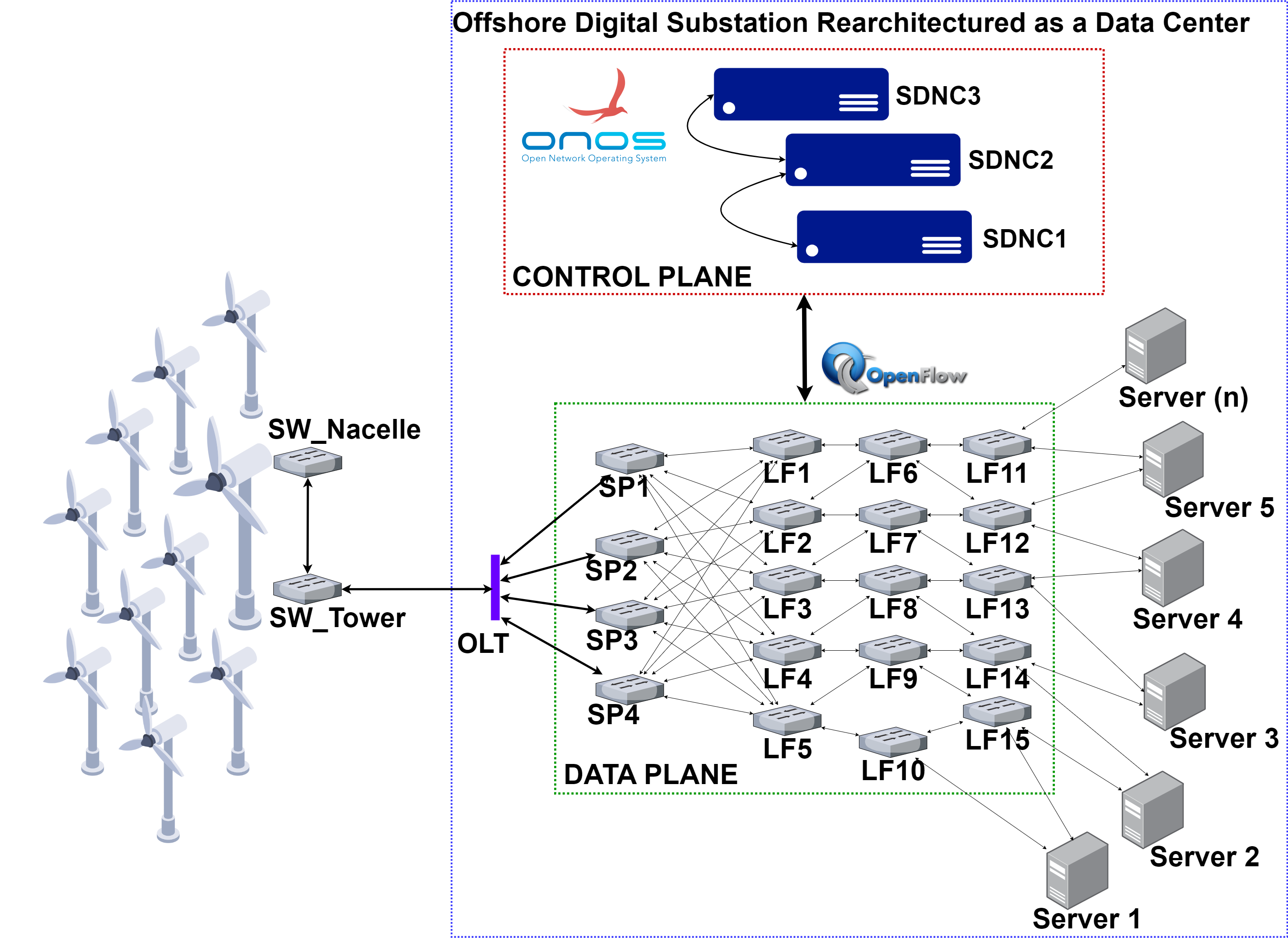 network