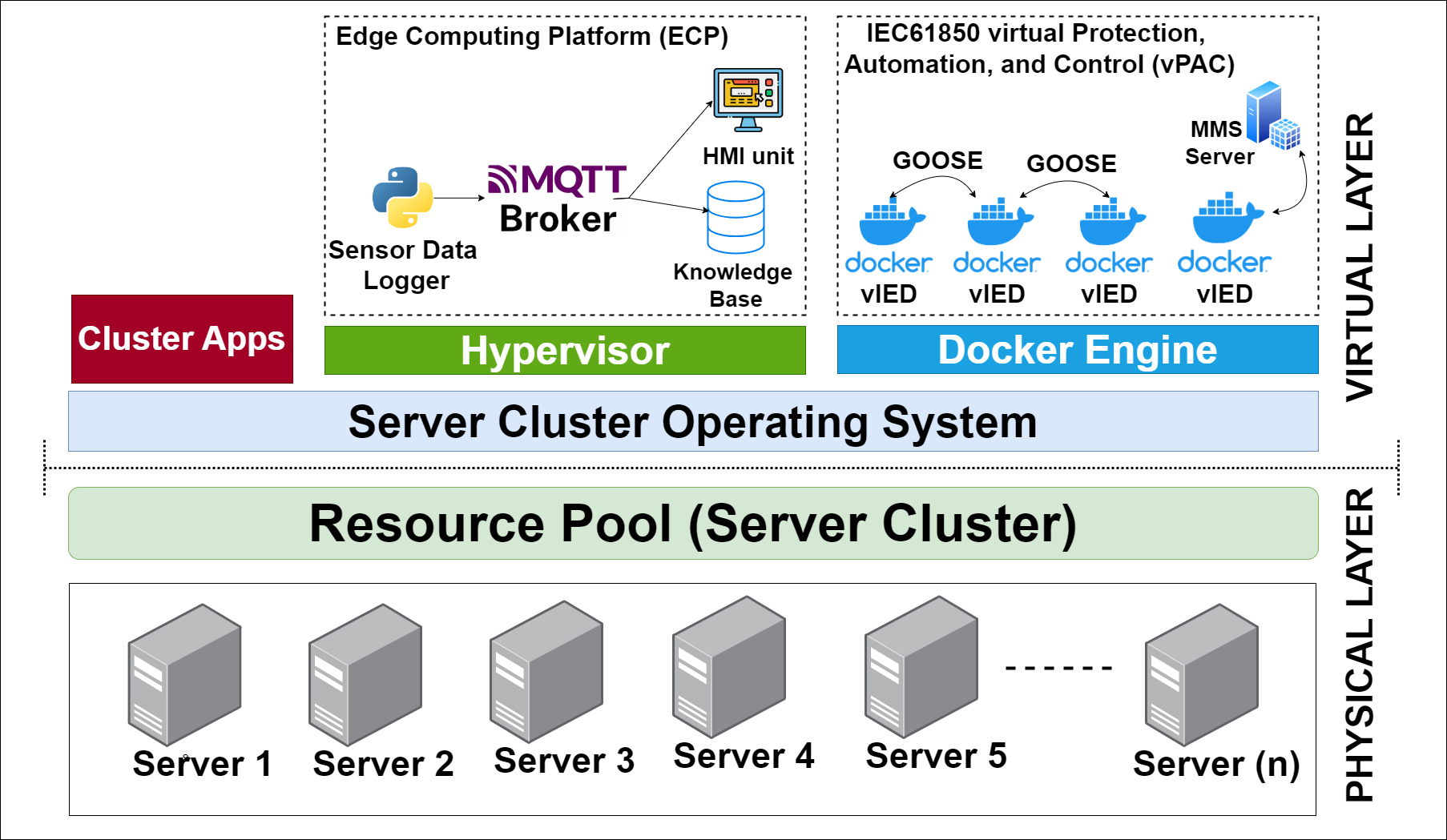 server cluster